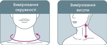 Вимірювання шиї